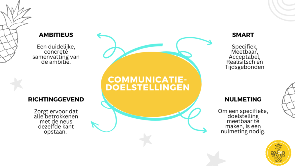 communicatiedoelstellingen goudenananas.nl