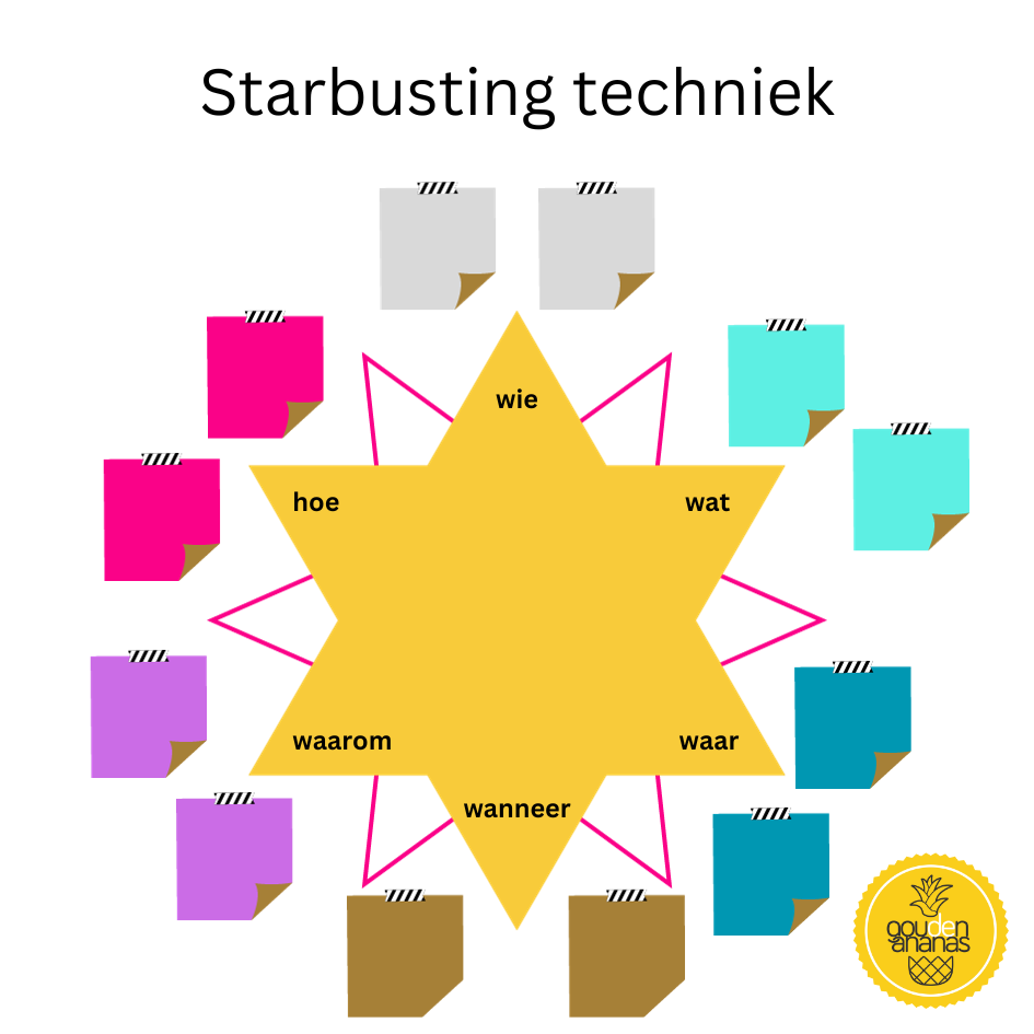 brainstorming technieken starbusting goudenananas.nl