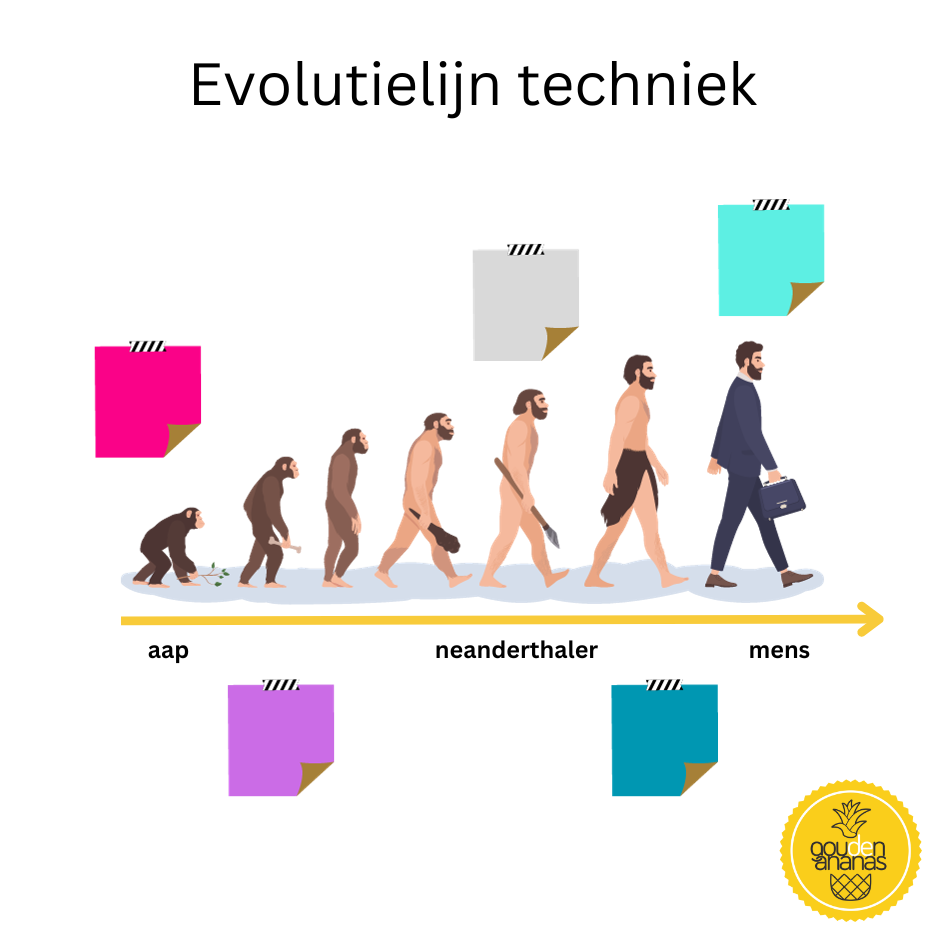 brainstorm techniek evolutielijn goudenananas.nl