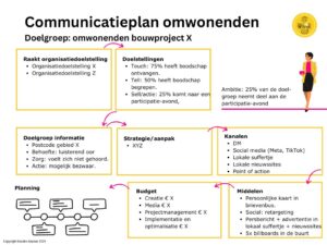 communicatieplan one pager