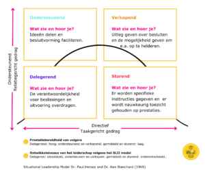 gedrag in organisaties situationeel leiderschap model Hersey and Blanchard